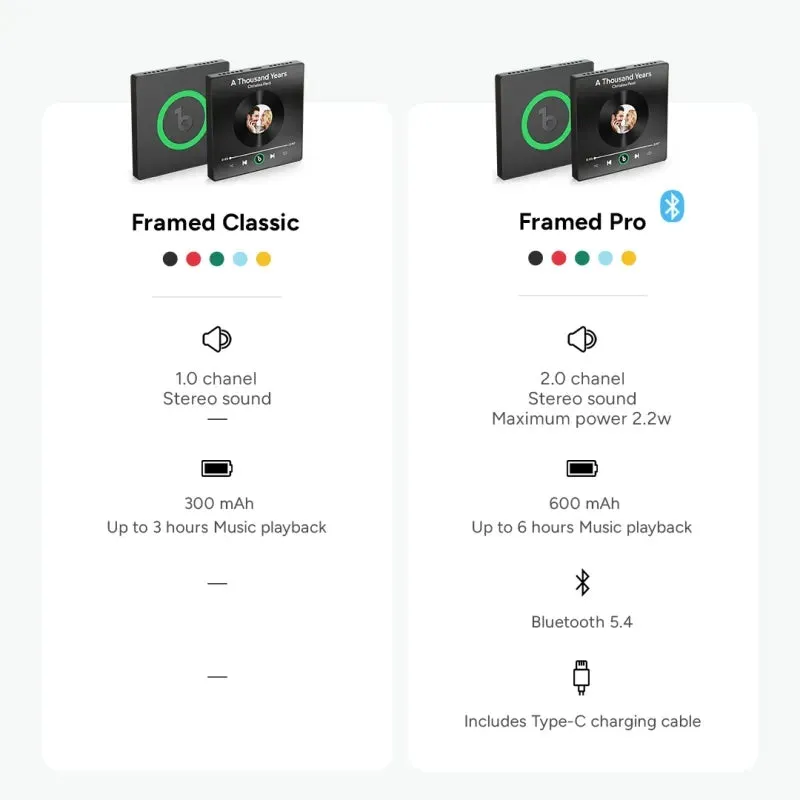 £3.99 UPGRADE TO 4.0 PRO FridgeBeats - Bluetooth 5.4 & Stereo Sound LIMITED TIME OFFER ONLY